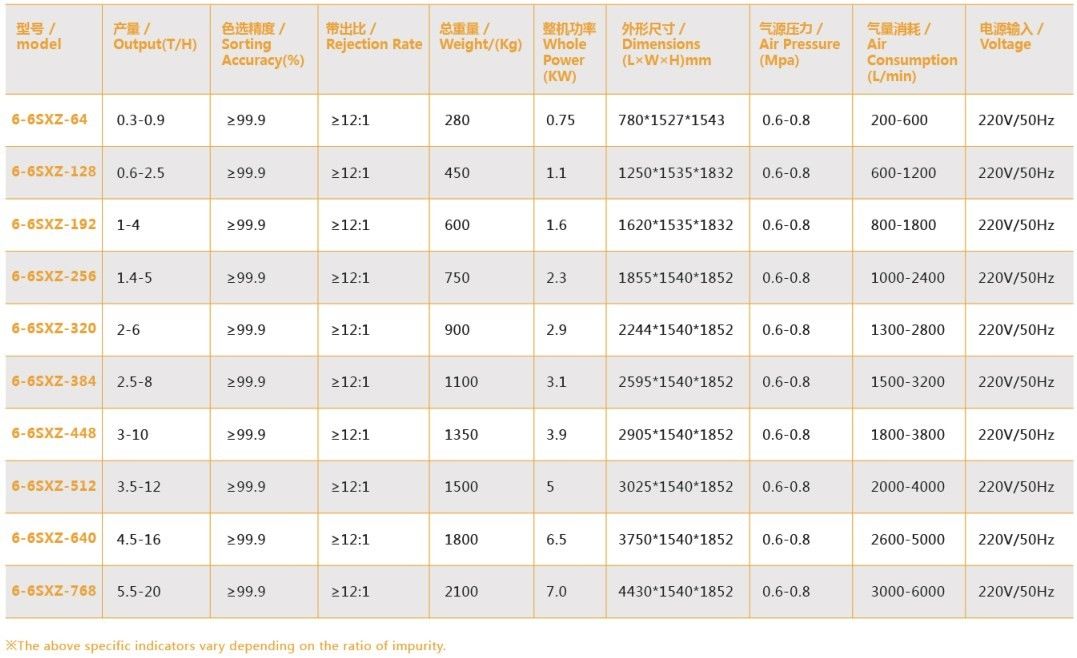 高容量農業 組み合わせた米加工機を使用 色の分類のために