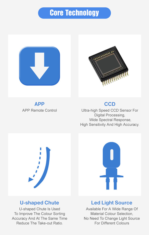 WENYAO リサイクルガラス カラーソルター RGB CCD カメラ スチュートタイプ ガラス断片のカラーソルター