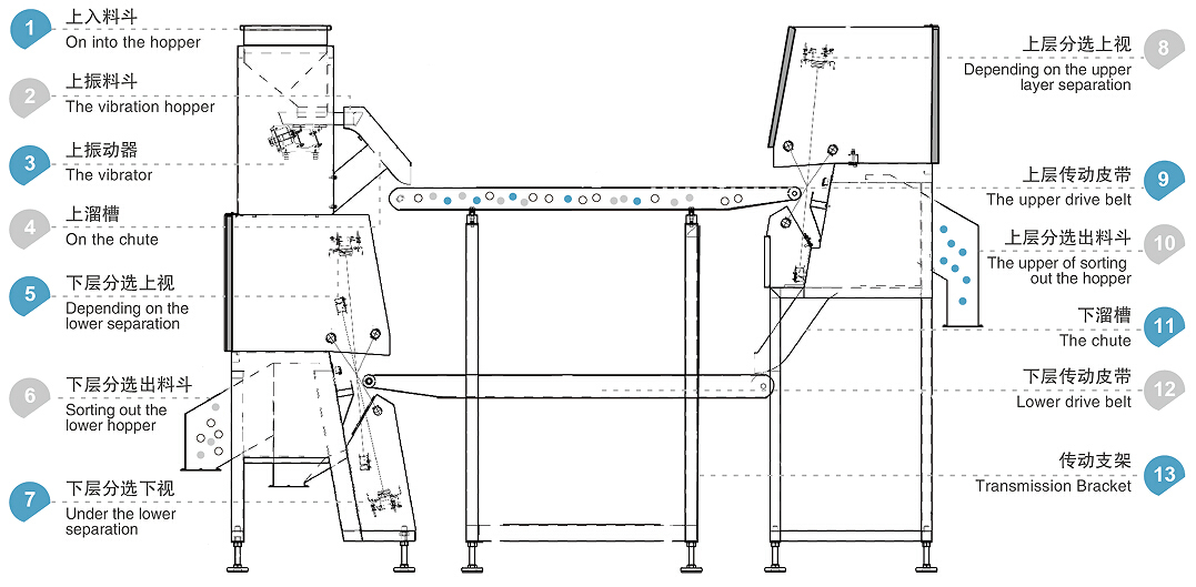 WENYAO 高速 & 信頼性の高いベルトガラス選別機 精密リサイクルガラス選別機