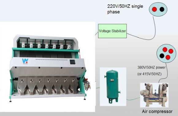 RGBのカメラを持つ人間化されたタッチ画面の種色の選別機
