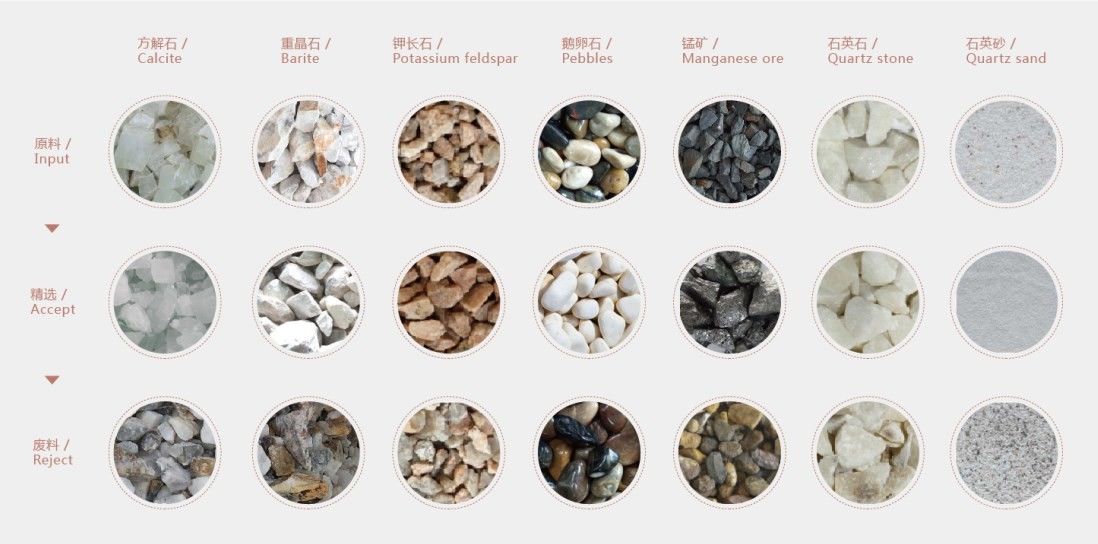 WENYAO インテリジェント光学鉱物分離機 鉱石色ソート機 鉱物色ソート機