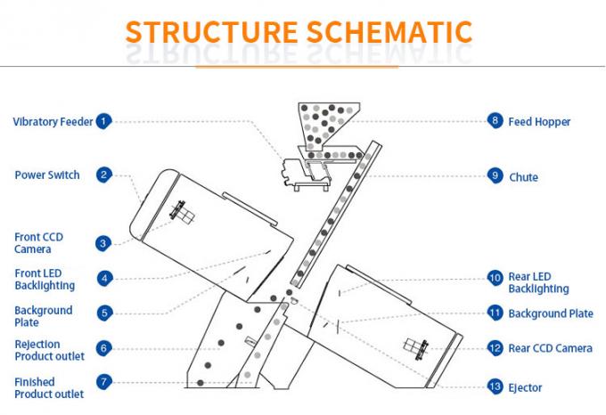 6 スチュート インテリジェント オプティカル CCD カメラ PET PVC HDPE プラスチック カラーソート機 Wifi リモート 1
