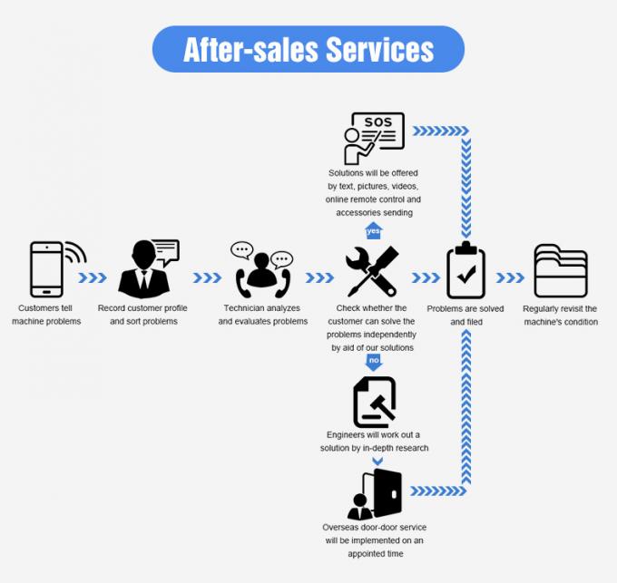 ウェンヤオ オプティカル 小色ソート 紫陽花種子 色ソート/ソート機 色ソート 紫陽花種子 色ソート 13