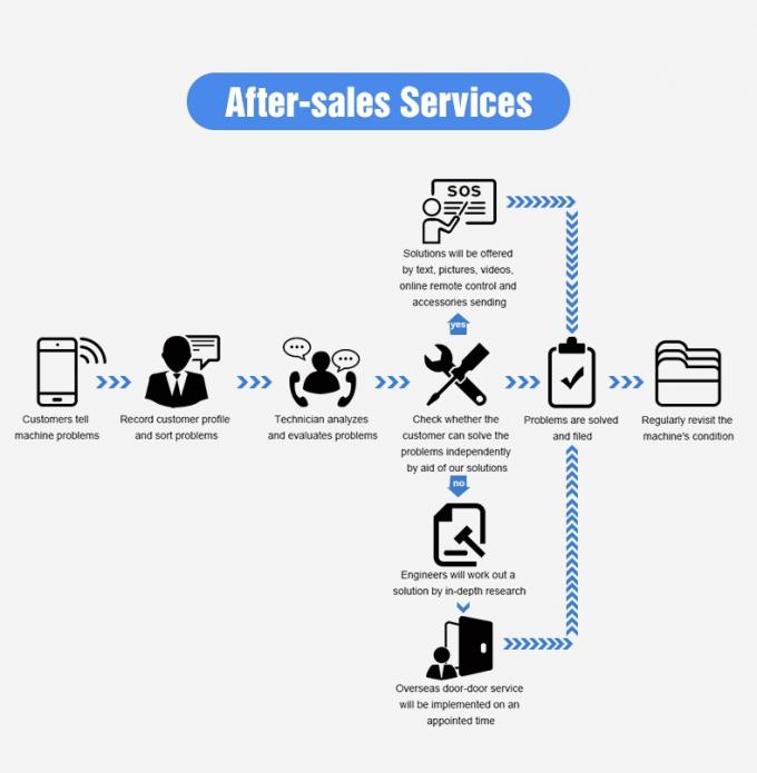 インテリジェント オプティカル CCD カメラ 麦の色を分類する機械 9