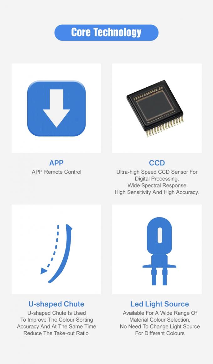 インテリジェント オプティカル CCD カメラ 麦の色を分類する機械 8