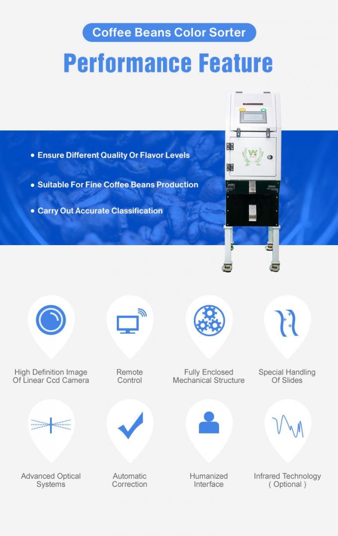 ウェンヤオ 多機能可変CCDカメラ 緑色と焼いたコーヒー豆の色分け機 2
