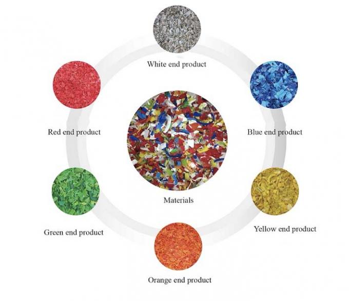 黒色プラスチックフレークカラー選別機 インテリジェントCCDカラースペレーター 高効率カラー分離機 PVC PET用 4