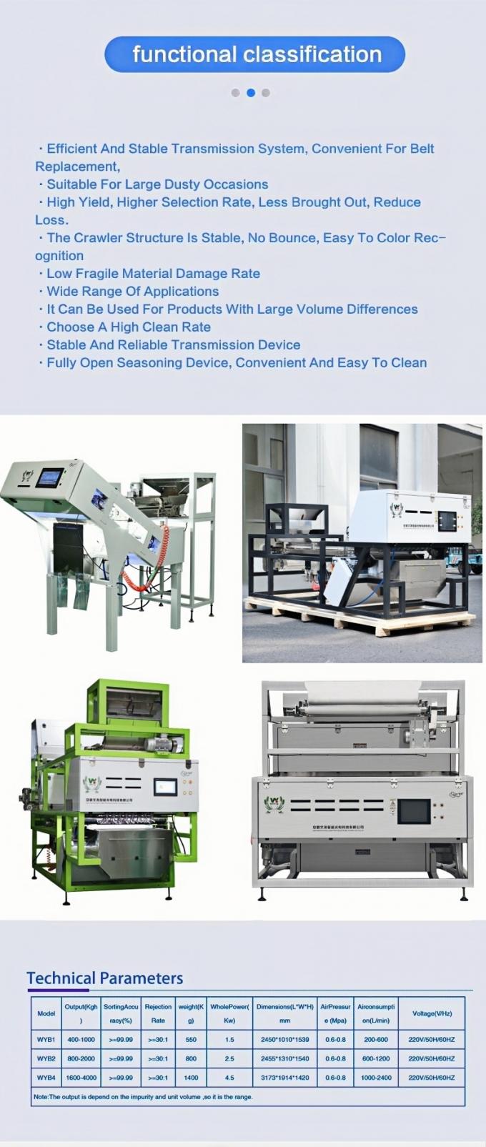 ウェンヤオ ダブルベルト 高技術 インテリジェント CCD カメラ ソープベリー カラーソート機 8