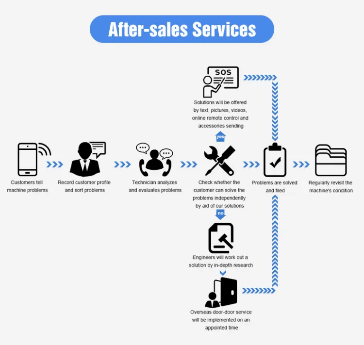 大豆選別機 パルス選別機 セレクターマシン グリーンビーン ブラックソウム種子 クリーニング装置 5